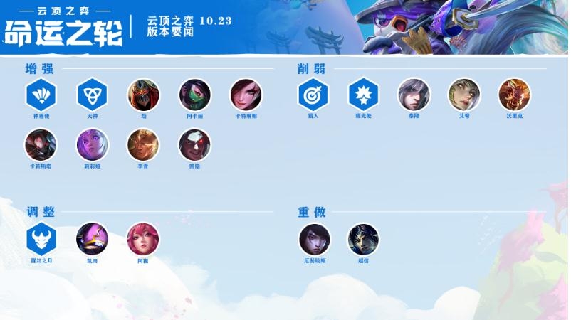 云顶之弈10.23版本更新内容一览