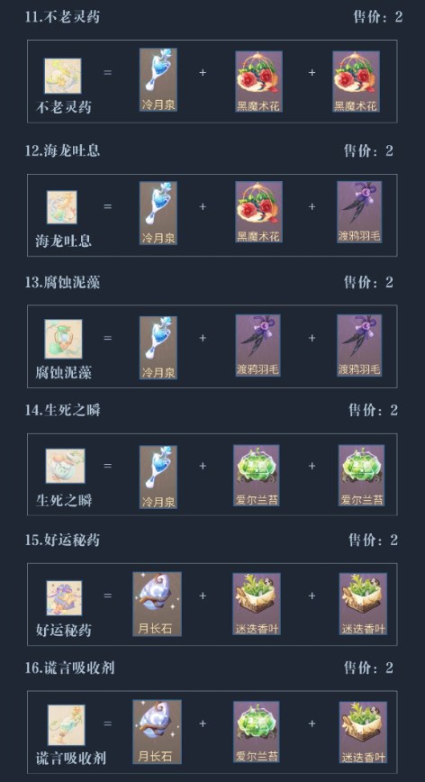 时空中的绘旅人女巫作坊配方大全 暗夜终章魔药配方分享[多图]图片5
