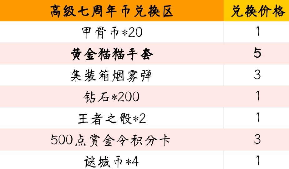 cf手游七周年宝库小程序在哪里   穿越火线手游七周年宝库小程序入口[多图]图片4