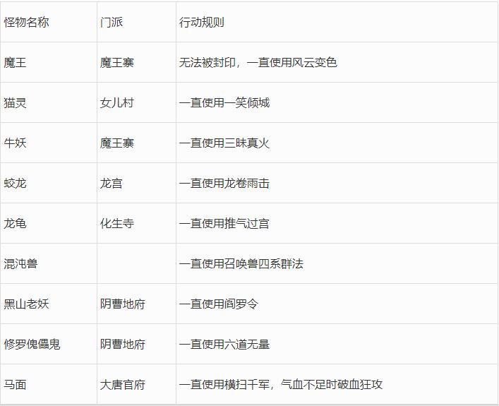 梦幻西游2023年嘉年华阵法挑战第二阶段攻略