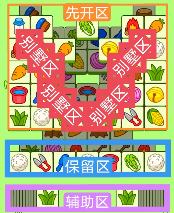《羊了个羊》3.11关卡攻略2024