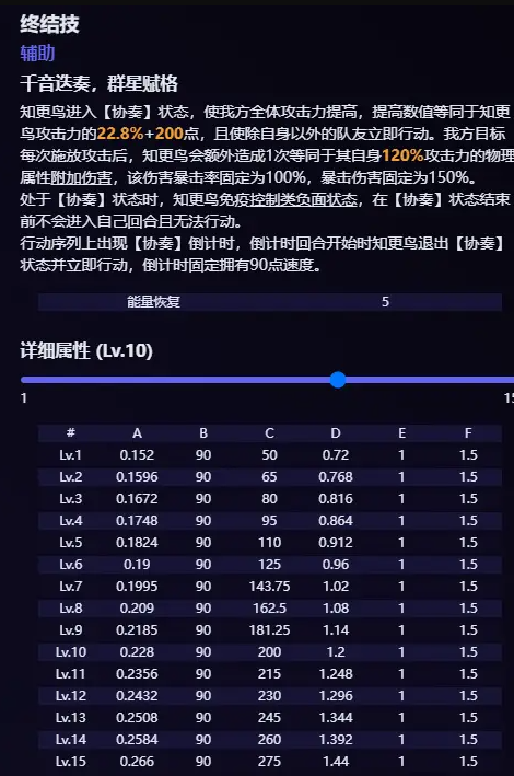《崩坏星穹铁道》知更鸟技能分享