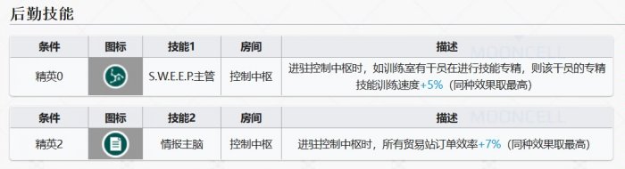 明日方舟新六星阿斯卡纶抽取建议-阿斯卡纶值得抽吗 