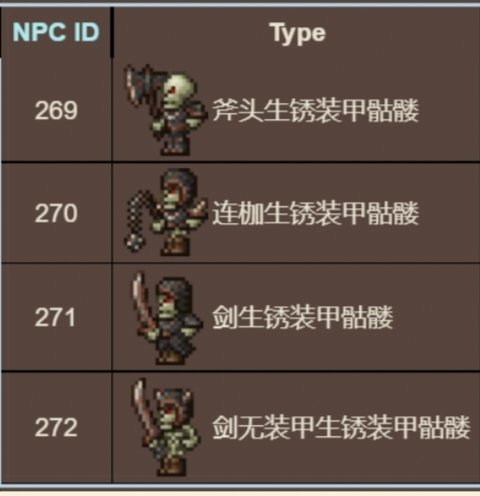 泰拉瑞亚十字章护盾制作方法-十字章护盾怎么合成制作