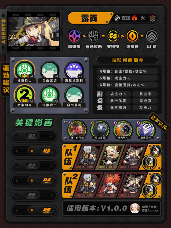 绝区零1.0全角色养成一图流-角色怎么加点配装