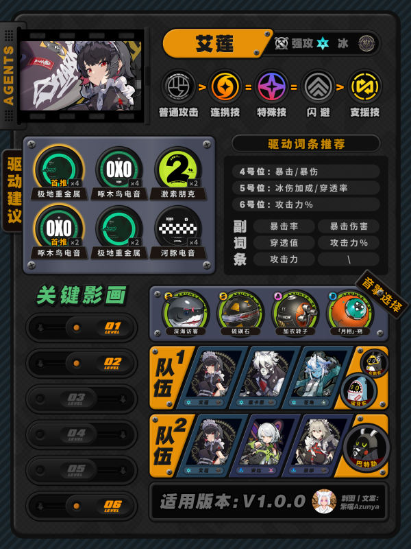 绝区零1.0全角色养成一图流-角色怎么加点配装