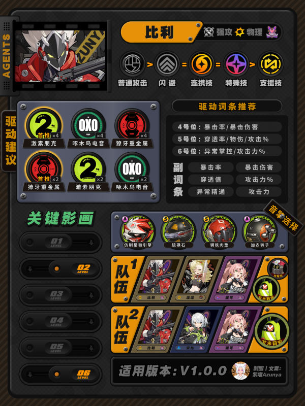 绝区零1.0全角色养成一图流-角色怎么加点配装