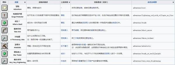 我的世界村民百科攻略大全 MC村民职业图鉴全介绍
