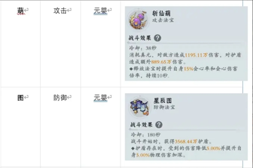 问剑长生法宝玩法解析