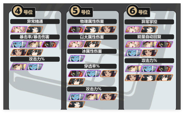 《绝区零》静听嘉音搭配推荐分享2